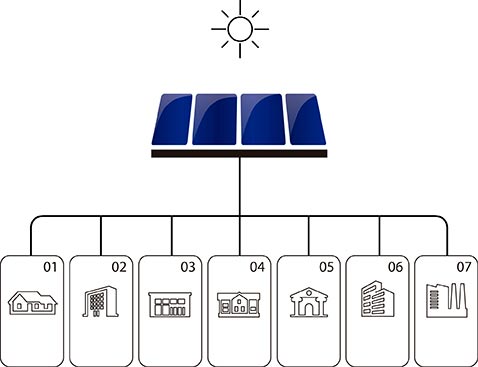 Esquema tipo edificios