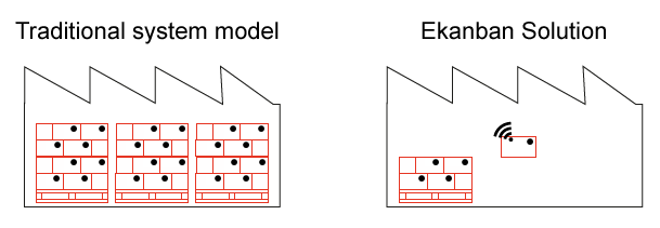 Ekanban solution