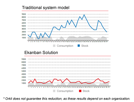 Ekanban solution