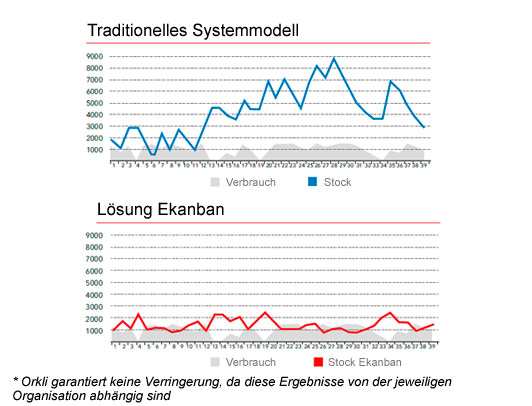 Lösung Ekanban