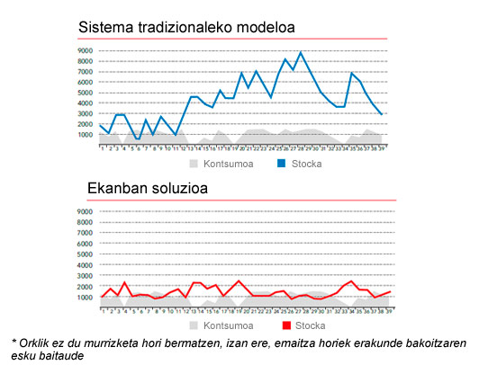 Solución Ekanban