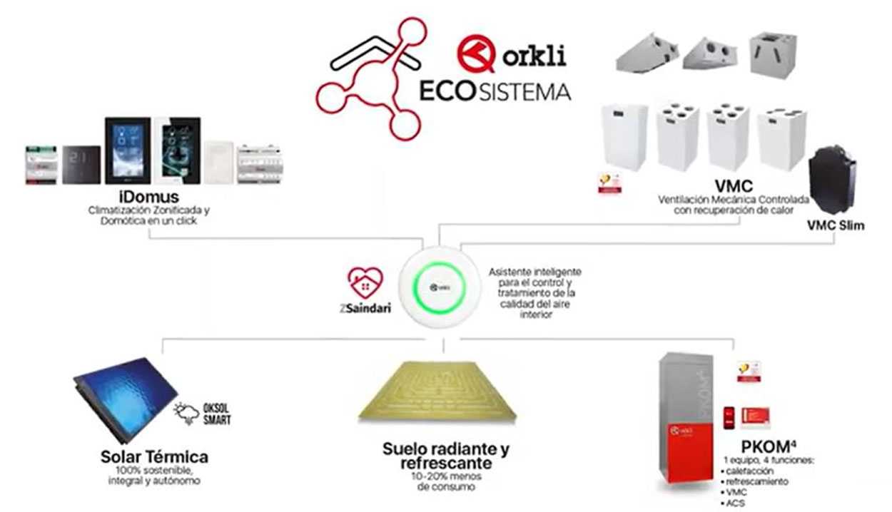 Del termostato al ecosistema: por qué el futuro del confort no depende de un solo dispositivo
